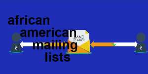 african american mailing lists