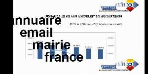 annuaire email mairie france