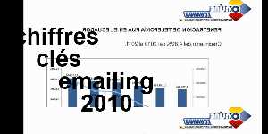 chiffres clés emailing 2010