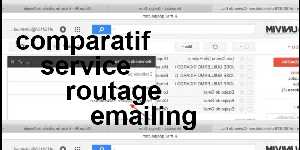 comparatif service routage emailing