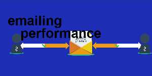 emailing performance