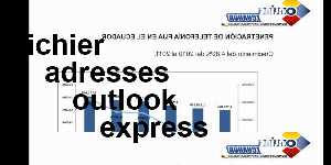 fichier adresses outlook express