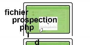fichier prospection php i d