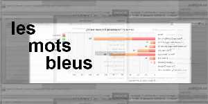 les mots bleus