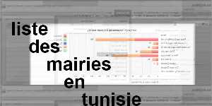 liste des mairies en tunisie