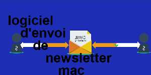 logiciel d'envoi de newsletter mac