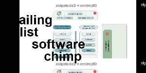 mailing list software chimp