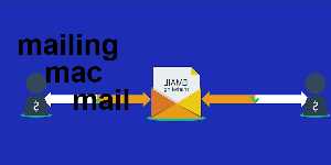 mailing mac mail