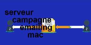 serveur campagne emailing mac