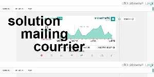 solution mailing courrier