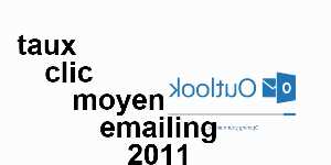 taux clic moyen emailing 2011